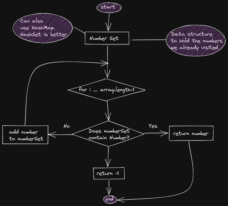 Algorithms Project